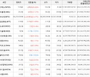 가상화폐 모스코인 211원(+51.8%) 거래중