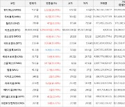 가상화폐 비트코인 1,269,000원 상승한 68,408,000원에 거래