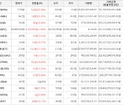 가상화폐 모스코인 194원(+39.57%) 거래중