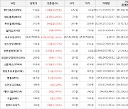 가상화폐 비트코인(+1.64%), 모스코인(+39.57%)