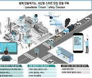 서산 대산산단, 스마트한 안전 지대로 '탈바꿈'