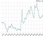 젠큐릭스 CE Medical Resources과 2546만원 계약체결