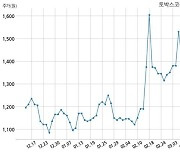 토박스코리아, 특별관계자 지분변동