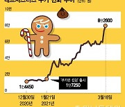 "엉덩이 무거운 삼전보다 낫다" 9만원 돌파한 데브시스터즈