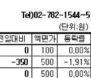 [장외주식] 크래프톤 급등 신고가 경신