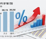 뉴욕증시 급락에도 개미 1.6조 매수..'금리 맷집' 세진 코스피