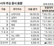 [표]아시아 주요 증시 동향(3월 19일)