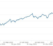 [이번주 ETF] 요즘 핫하다는 'ESG' 투자 어떻게