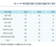 주총시즌 국민연금, 상장사 보수한도에 유독 '태클'인 이유