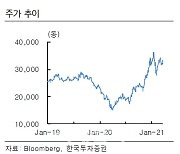 [주목!e해외주식]제마뎁, 베트남 3PL 물류업체 '이익개선' 기대