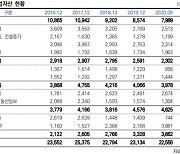 한신평, 엠캐피탈 신용등급 A- 부여