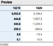 정유업 하반기 수익성 정상화 기대