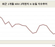 겹악재에도 순매수 행렬..개미의 끝없는 배터리株 사랑[株포트라이트]