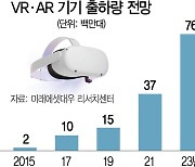 [토요워치] 페북·MS 'VR 헤드셋', 삼성·애플 'AR안경' 공격 투자