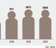 환골탈태 다짐했지만.. '분리냐, 슬림화냐' 기로에 선 LH