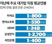 은행원 안 부럽다? '평균연봉 1억' 신주류로 떠오르는 IT맨