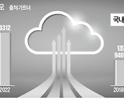 "싸고 안전"..대세로 뜬 '퍼블릭 클라우드'