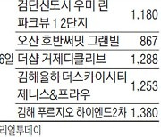 이번주 견본주택만 18곳..인천·아산 분양 큰장선다