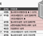 인천 '시티오씨엘 3단지' 등 전국 5200가구 분양..서울은 0