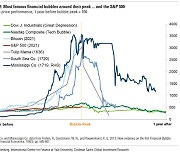 튤립·철도·닷컴..美 증시 과거 버블과는 다르다