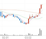 메디아나, -11.04% VI 발동