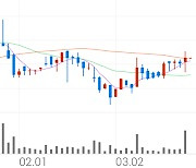 STX엔진, 0.00% VI 발동