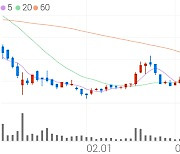 세미콘라이트, +16.43% 상승폭 확대