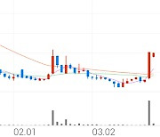 릭스솔루션, +1.07% 상승폭 확대