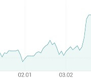 [강세 토픽] 벤처캐피탈 테마, 우리기술투자 +7.26%, 대성창투 +6.17%