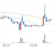 KD, +10.14% VI 발동