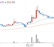 대원미디어, +11.07% VI 발동