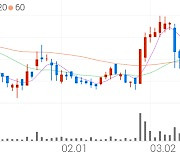 ITX-AI, -16.57% VI 발동