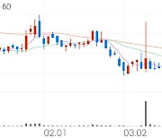 원풍물산, -9.05% VI 발동