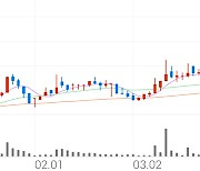 승일, +10.94% VI 발동