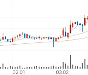 원일특강, +1.35% 52주 신고가