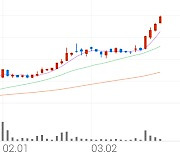 데브시스터즈, +11.57% VI 발동