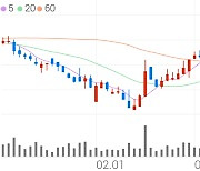 이더블유케이, +2.83% 상승폭 확대