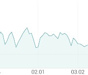 [강세 토픽] 크래프톤 관련주 테마, TS인베스트먼트 +7.65%, 아주IB투자 +4.75%