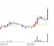 유안타증권우, +17.20% 52주 신고가