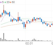 유안타증권, +7.11% 상승폭 확대