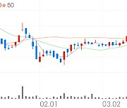 태경산업, +9.74% VI 발동