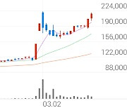 한국석유, +8.50% 52주 신고가