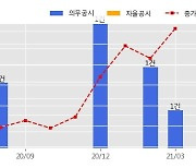 일성건설 수주공시 - 영동선 방기천교 등 4개소 교량구조개선 기타공사 215.3억원 (매출액대비  5.72 %)