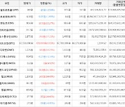 가상화폐 디마켓 상승세.. 전일대비 +33.15%