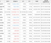 가상화폐 비트코인 68,039,000원(+1.37%) 거래중