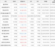 가상화폐 비트코인 67,762,000원(+0.96%) 거래중