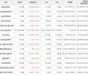 가상화폐 밀크 1,540원(+56.03%) 거래중