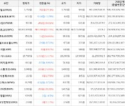 가상화폐 밀크 상승세.. 전일대비 +77.3%