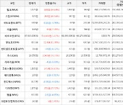 가상화폐 비트코인(+1.07%), 밀크(+64.64%)