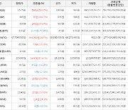 가상화폐 비트코인 0.87% 상승, 밀크 59.57% 상승